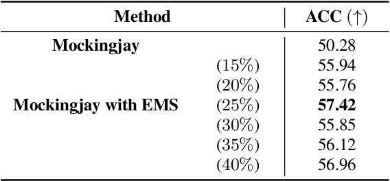 Figure 2 for Emotion-Aware Speech Self-Supervised Representation Learning with Intensity Knowledge