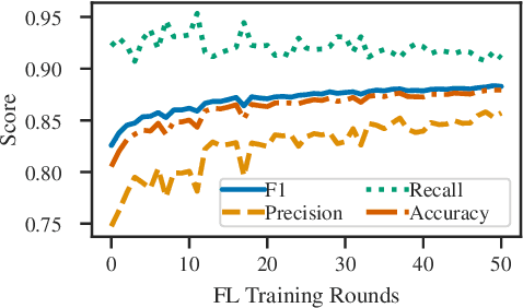 Figure 3 for Privacy-Aware Semantic Cache for Large Language Models