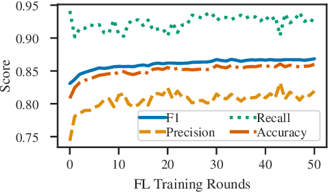 Figure 4 for Privacy-Aware Semantic Cache for Large Language Models