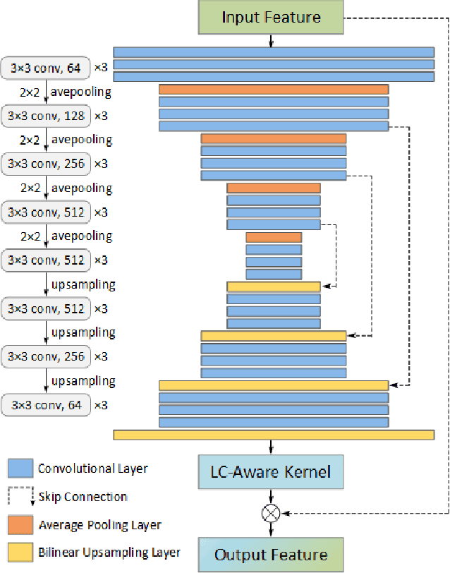 Figure 3 for Learning for Vehicle-to-Vehicle Cooperative Perception under Lossy Communication