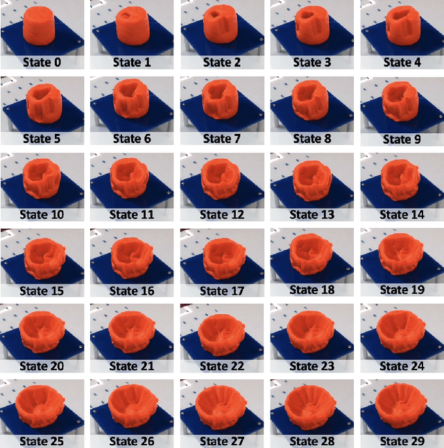 Figure 1 for PinchBot: Long-Horizon Deformable Manipulation with Guided Diffusion Policy