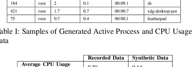 Figure 3 for Change Management using Generative Modeling on Digital Twins