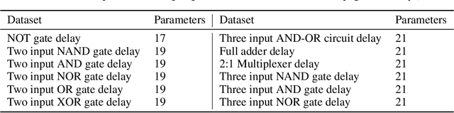 Figure 1 for Enhancing ML model accuracy for Digital VLSI circuits using diffusion models: A study on synthetic data generation