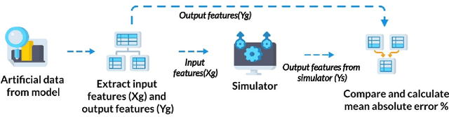 Figure 2 for Enhancing ML model accuracy for Digital VLSI circuits using diffusion models: A study on synthetic data generation