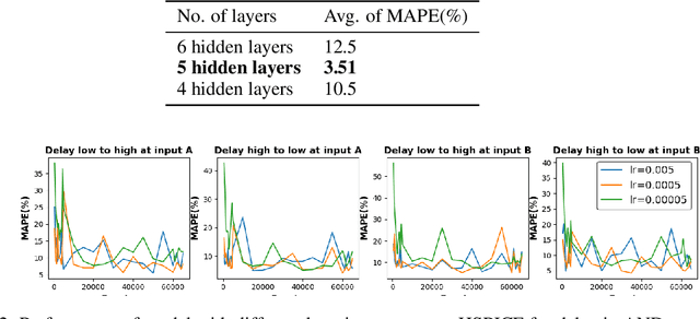 Figure 3 for Enhancing ML model accuracy for Digital VLSI circuits using diffusion models: A study on synthetic data generation