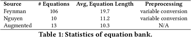 Figure 1 for Physics-Grounded Motion Forecasting via Equation Discovery for Trajectory-Guided Image-to-Video Generation