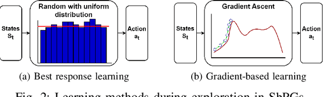 Figure 2 for Gradient-based Learning in State-based Potential Games for Self-Learning Production Systems