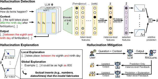 Figure 1 for Toward Faithful Retrieval-Augmented Generation with Sparse Autoencoders