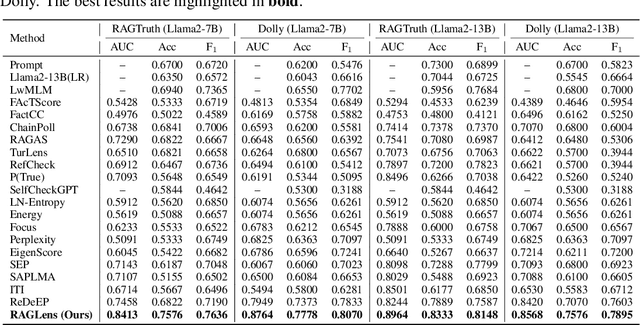 Figure 2 for Toward Faithful Retrieval-Augmented Generation with Sparse Autoencoders