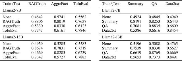 Figure 4 for Toward Faithful Retrieval-Augmented Generation with Sparse Autoencoders