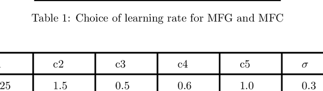 Figure 3 for Convergence of Actor-Critic Learning for Mean Field Games and Mean Field Control in Continuous Spaces