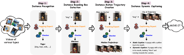 Figure 3 for iMOVE: Instance-Motion-Aware Video Understanding