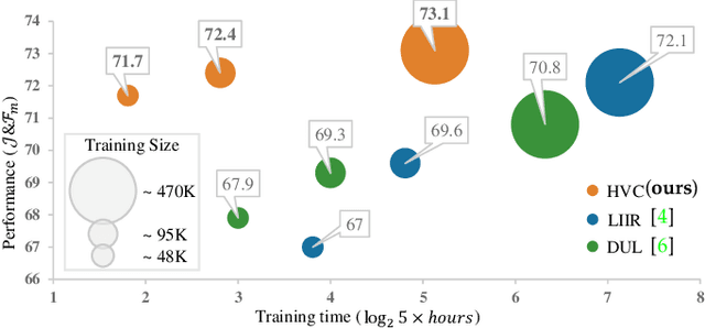 Figure 1 for Dynamic in Static: Hybrid Visual Correspondence for Self-Supervised Video Object Segmentation