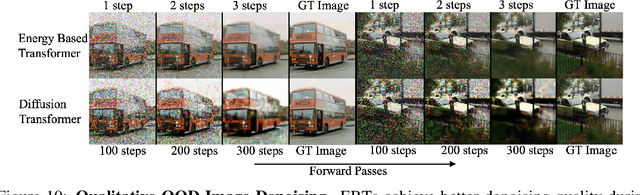 Figure 3 for Energy-Based Transformers are Scalable Learners and Thinkers