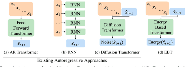 Figure 1 for Energy-Based Transformers are Scalable Learners and Thinkers