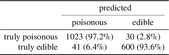 Figure 2 for Scalable Structure Learning for Sparse Context-Specific Causal Systems