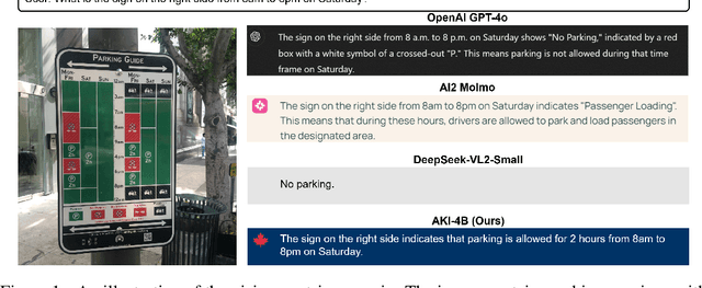 Figure 1 for Seeing is Understanding: Unlocking Causal Attention into Modality-Mutual Attention for Multimodal LLMs