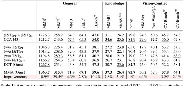 Figure 2 for Seeing is Understanding: Unlocking Causal Attention into Modality-Mutual Attention for Multimodal LLMs