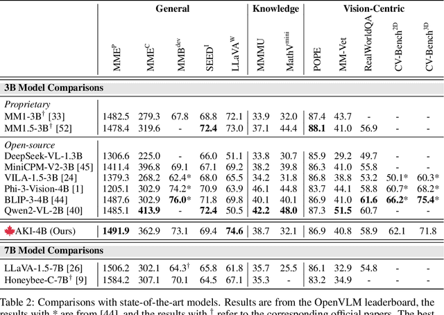 Figure 4 for Seeing is Understanding: Unlocking Causal Attention into Modality-Mutual Attention for Multimodal LLMs