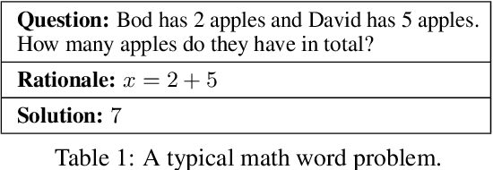 Figure 2 for A Survey of Deep Learning for Mathematical Reasoning