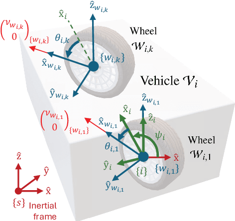 Figure 3 for An Iterative Algorithm to Symbolically Derive Generalized n-Trailer Vehicle Kinematics