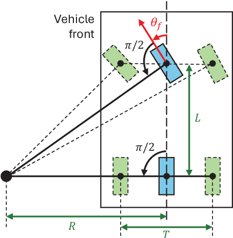Figure 4 for An Iterative Algorithm to Symbolically Derive Generalized n-Trailer Vehicle Kinematics