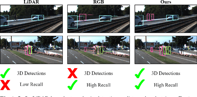 Figure 1 for A Multimodal Hybrid Late-Cascade Fusion Network for Enhanced 3D Object Detection