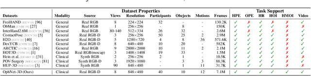 Figure 1 for Towards Dynamic 3D Reconstruction of Hand-Instrument Interaction in Ophthalmic Surgery