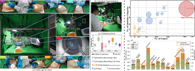 Figure 2 for Towards Dynamic 3D Reconstruction of Hand-Instrument Interaction in Ophthalmic Surgery