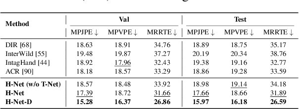 Figure 4 for Towards Dynamic 3D Reconstruction of Hand-Instrument Interaction in Ophthalmic Surgery