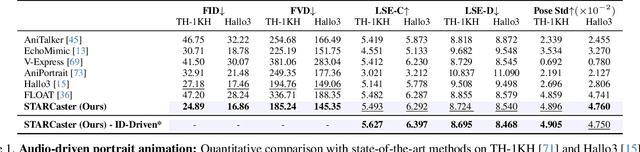 Figure 1 for STARCaster: Spatio-Temporal AutoRegressive Video Diffusion for Identity- and View-Aware Talking Portraits