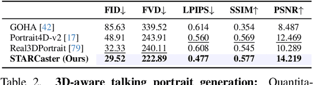 Figure 3 for STARCaster: Spatio-Temporal AutoRegressive Video Diffusion for Identity- and View-Aware Talking Portraits