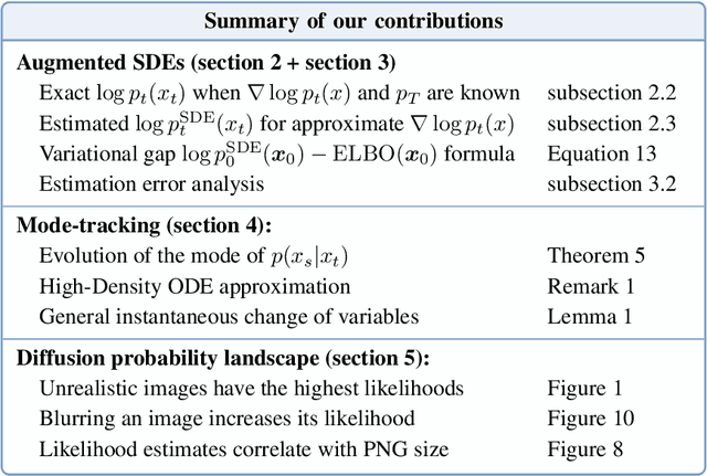 Figure 3 for Diffusion Models as Cartoonists! The Curious Case of High Density Regions