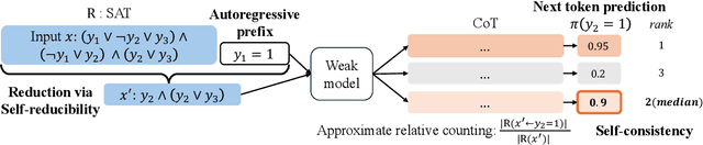 Figure 3 for To CoT or To Loop? A Formal Comparison Between Chain-of-Thought and Looped Transformers