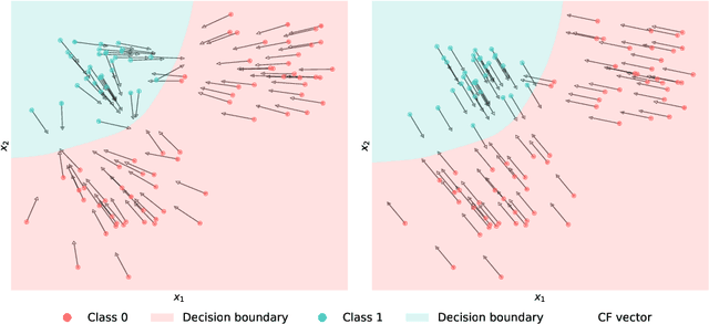 Figure 1 for Explaining Concept Drift through the Evolution of Group Counterfactuals