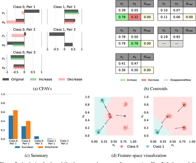 Figure 2 for Explaining Concept Drift through the Evolution of Group Counterfactuals