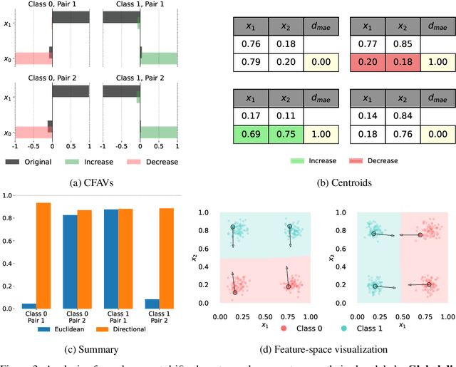 Figure 3 for Explaining Concept Drift through the Evolution of Group Counterfactuals