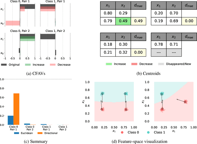 Figure 4 for Explaining Concept Drift through the Evolution of Group Counterfactuals