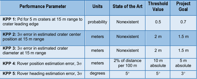 Figure 2 for LunarNav: Crater-based Localization for Long-range Autonomous Lunar Rover Navigation