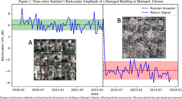 Figure 1 for Open Access Battle Damage Detection via Pixel-Wise T-Test on Sentinel-1 Imagery
