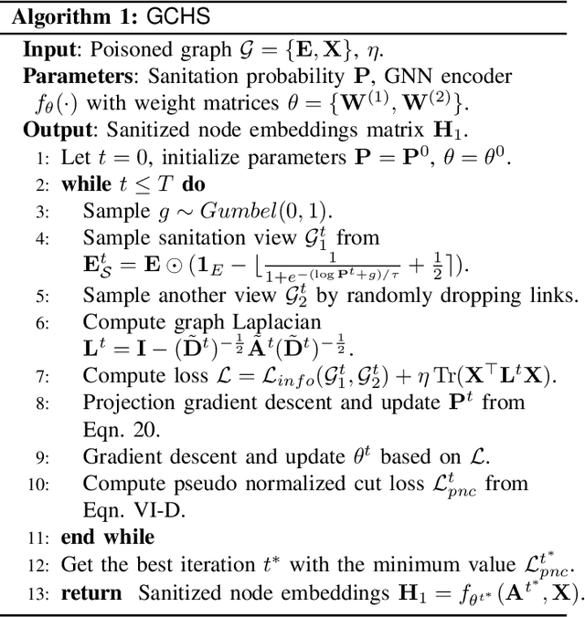 Figure 3 for Homophily-Driven Sanitation View for Robust Graph Contrastive Learning