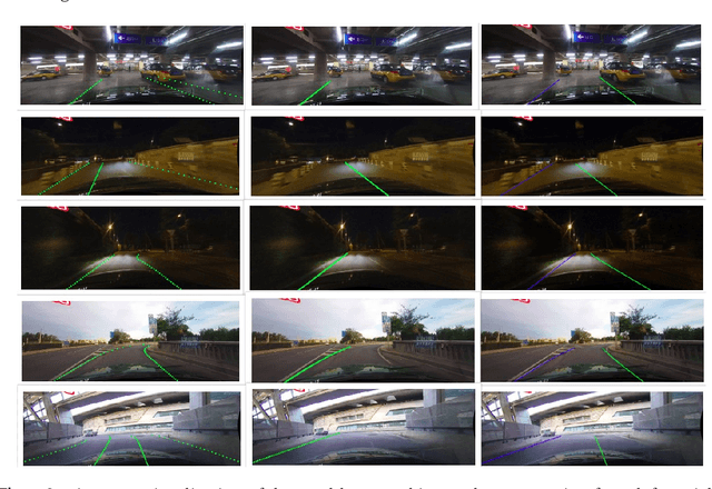 Figure 4 for [Re] CLRNet: Cross Layer Refinement Network for Lane Detection