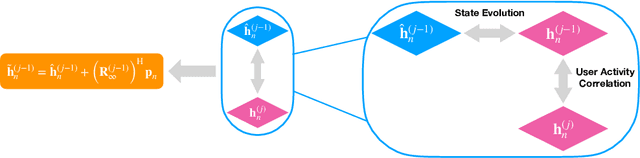 Figure 2 for Grant-free Massive Random Access with Retransmission: Receiver Optimization and Performance Analysis
