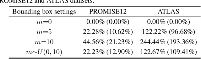 Figure 2 for Weakly Supervised Image Segmentation Beyond Tight Bounding Box Annotations