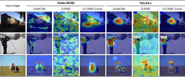 Figure 4 for Efficient and Concise Explanations for Object Detection with Gaussian-Class Activation Mapping Explainer