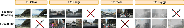 Figure 1 for STREAMLINE: Streaming Active Learning for Realistic Multi-Distributional Settings