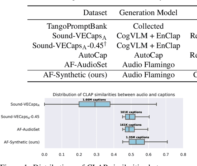 Figure 1 for ETTA: Elucidating the Design Space of Text-to-Audio Models