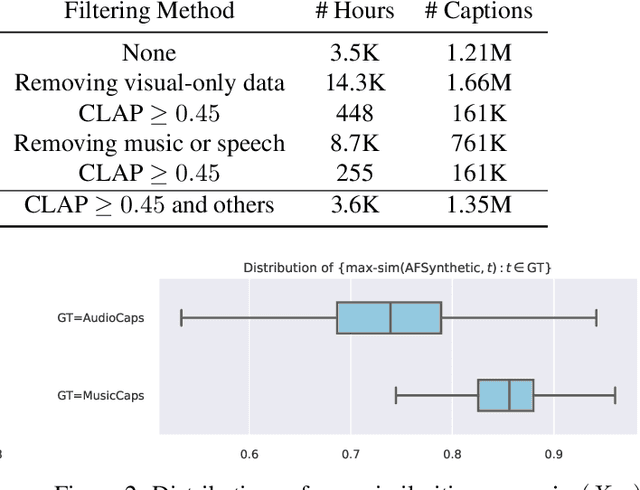 Figure 2 for ETTA: Elucidating the Design Space of Text-to-Audio Models