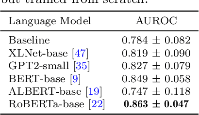 Figure 4 for Language models are good pathologists: using attention-based sequence reduction and text-pretrained transformers for efficient WSI classification