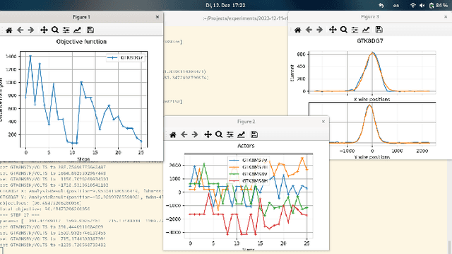 Figure 4 for Geoff: The Generic Optimization Framework & Frontend for Particle Accelerator Controls